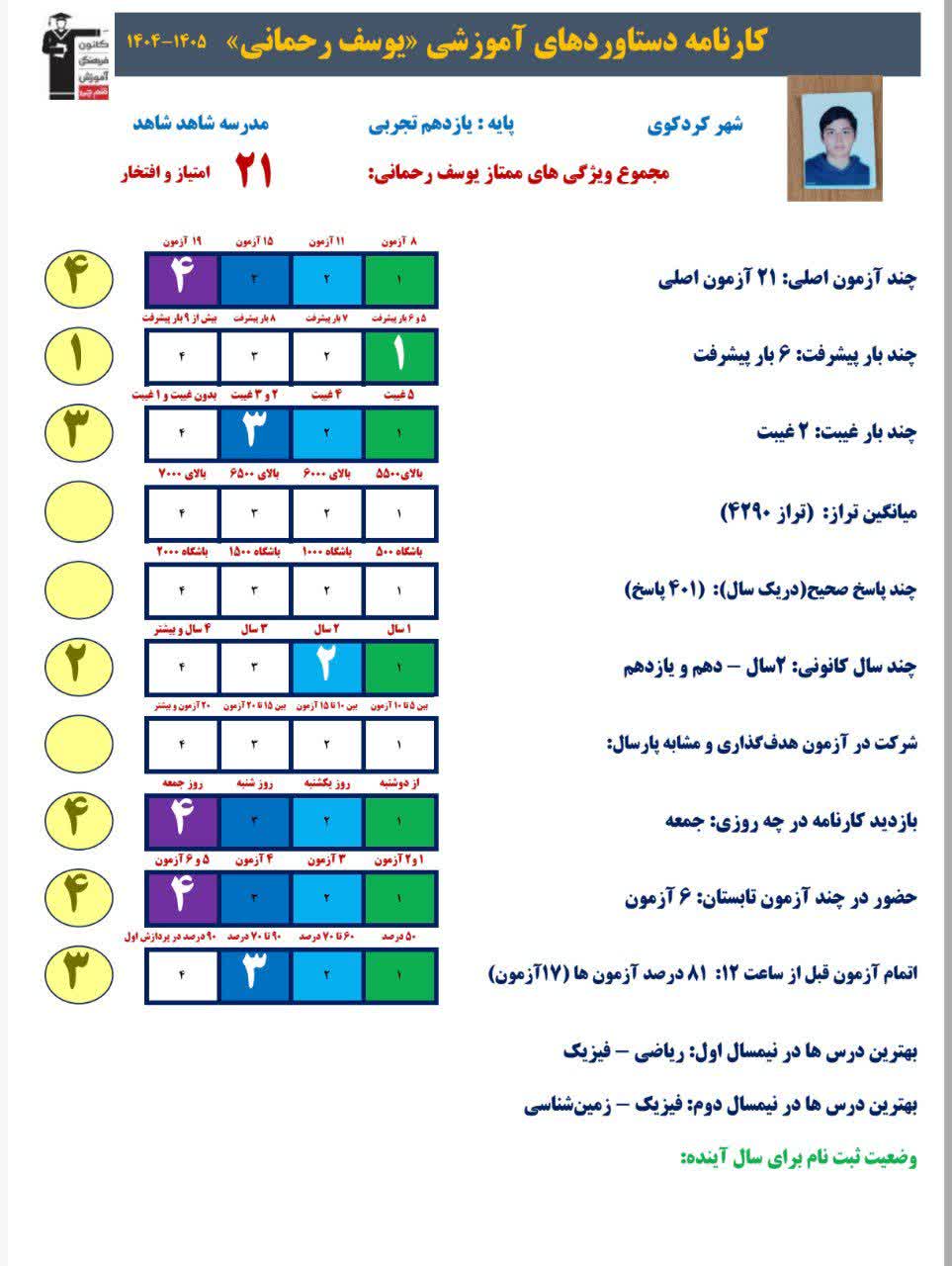 گفت و گو با یوسف رحمانی قهرمان پیشرفت یازدهم تجربی از کردکوی