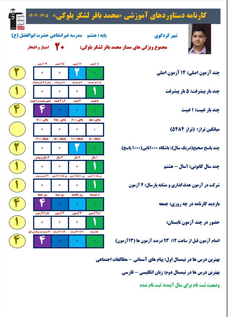 گفت و گو با محمد باقر لشکر بلوکی قهرمان پیشرفت هشتم از کردکوی