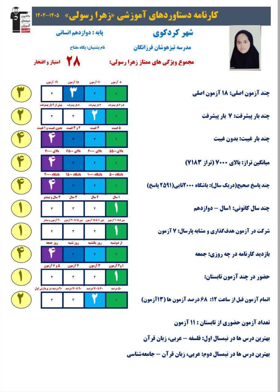 گفت و گو با زهرا رسولی قهرمان پیوستگی از کردکوی