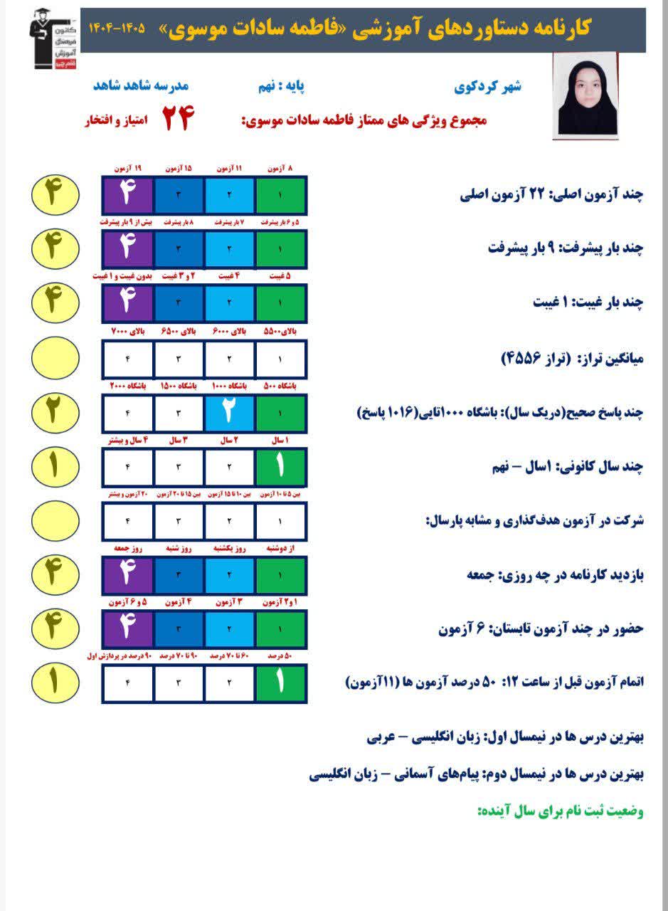 گفت و گو با فاطمه سادات موسوی قهرمان پیشرفت نهم از کردکوی