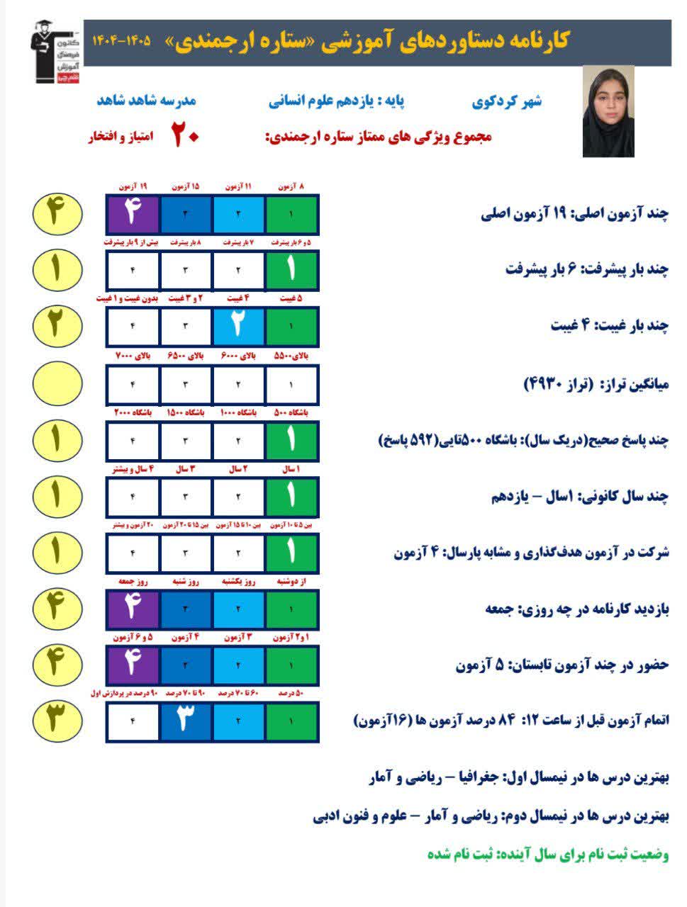 گفت و گو با ستاره ارجمندی قهرمان پیشرفت یازدهم انسانی از کردکوی