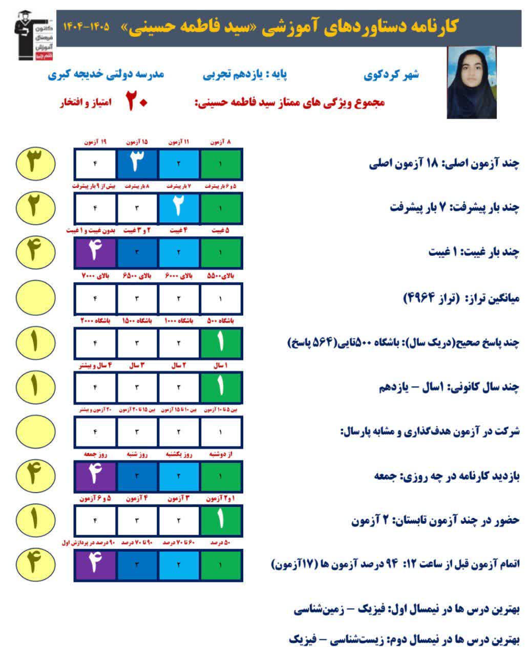 گفت و گو با فاطمه حسینی قهرمان پیشرفت یازدهم تجربی از کردکوی