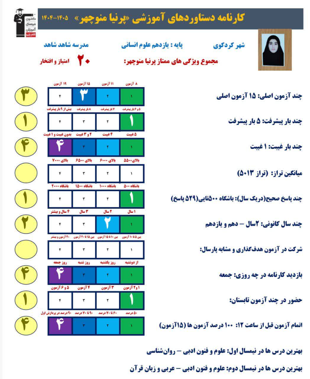گفت و گو با پرنیا منوچهر قهرمان پیشرفت یازدهم انسانی از کردکوی
