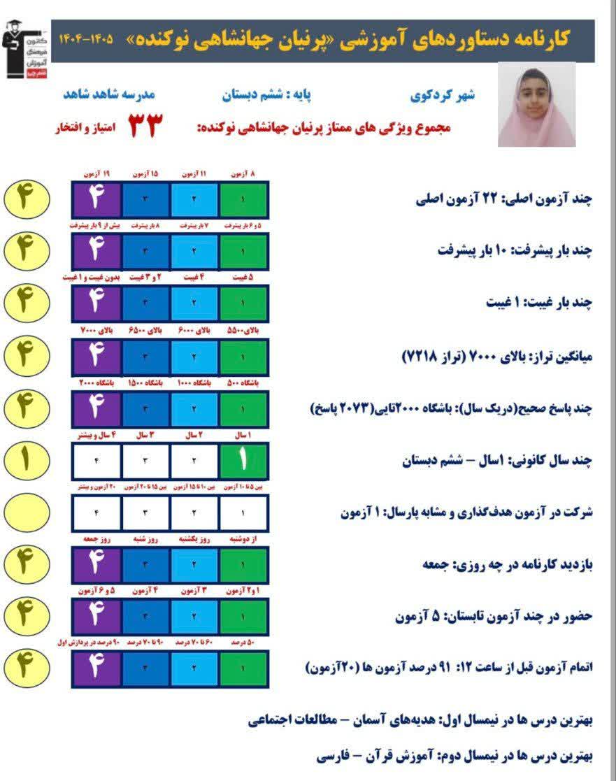 گفت و گو با پرنیان جهانشاهی قبولی تیزهوشان هفتم از کردکوی