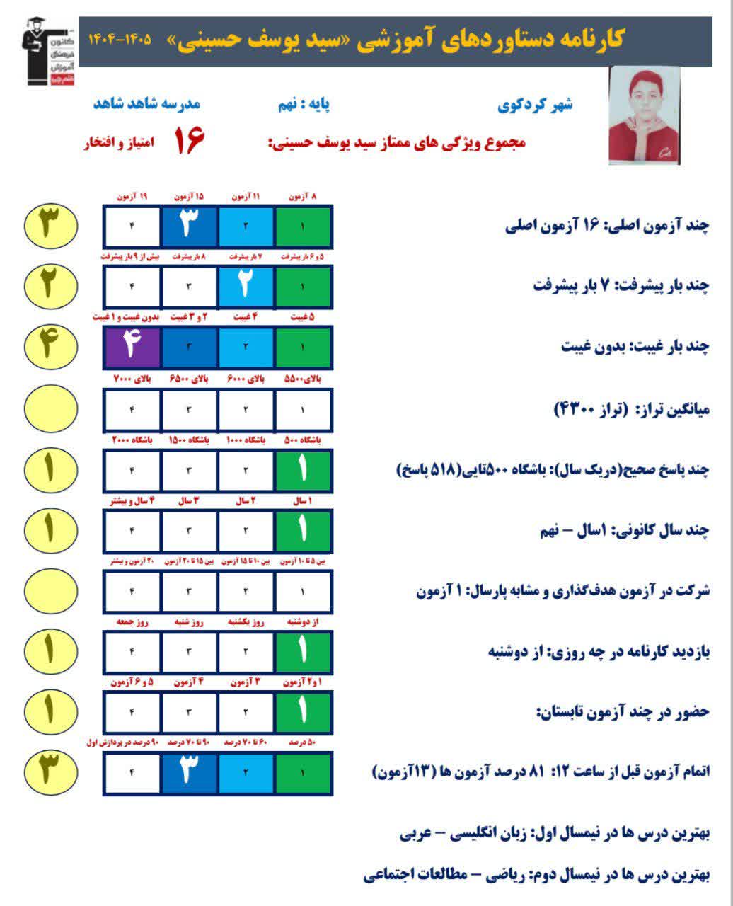 گفت و گو با سید یوسف حسینی قبولی نمونه دولتی دهم از کردکوی