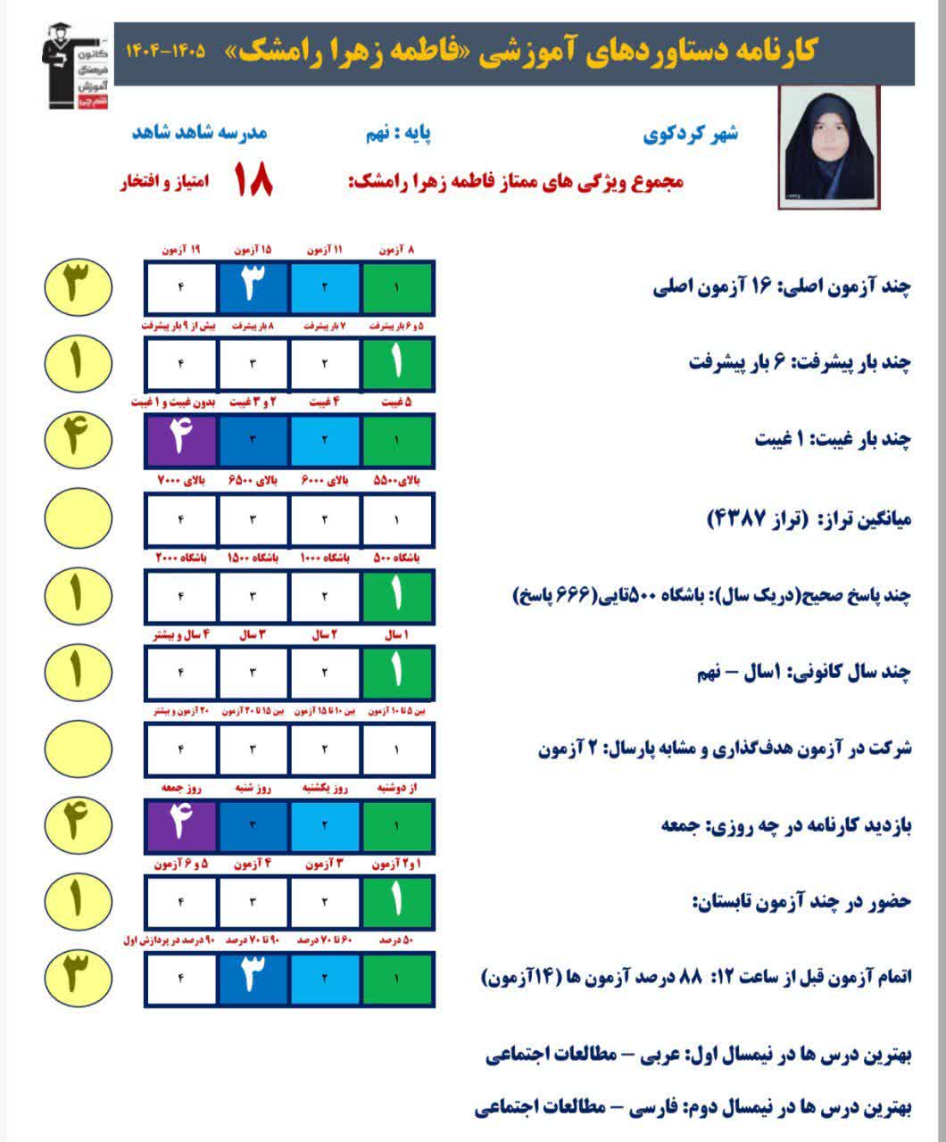 گفت و گو با فاطمه زهرا رامشک قبولی نمونه دولتی دهم از کردکوی