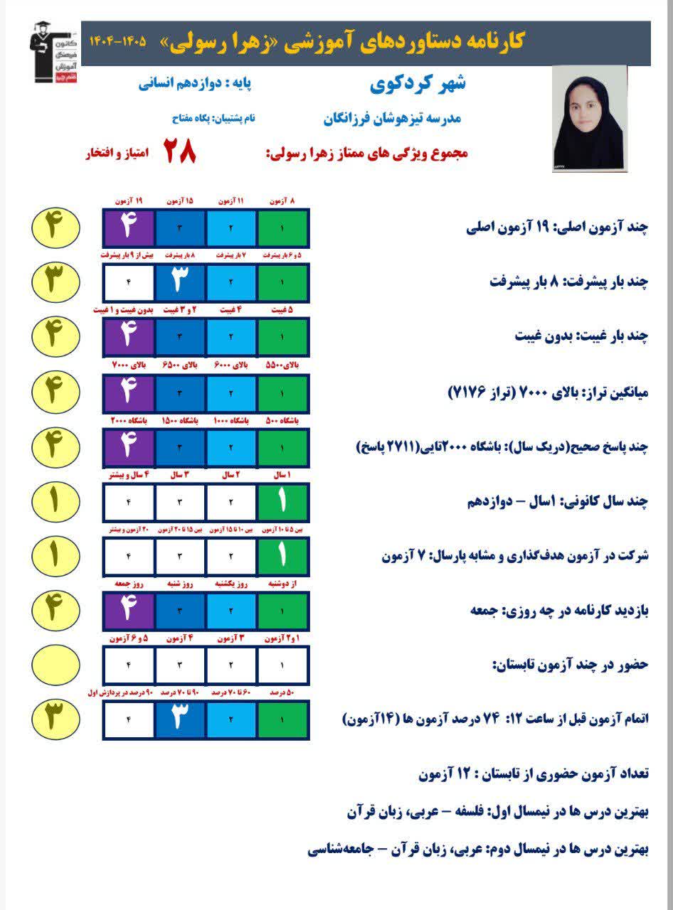گفت و گو با زهرا رسولی قهرمان پیشرفت دوازدهم انسانی از کردکوی