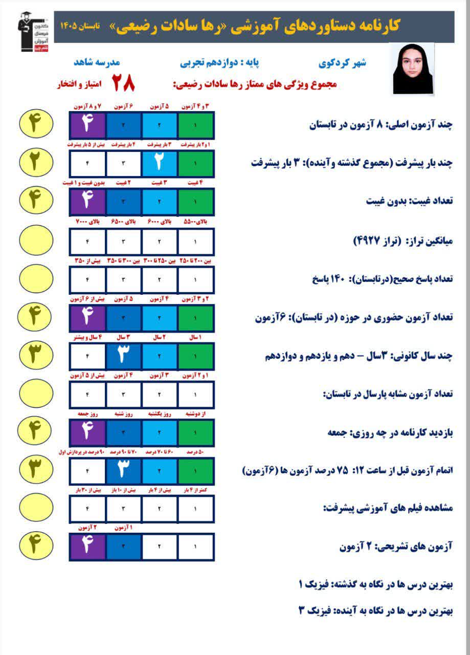 گفت و گو با رها سادات رضیعی قهرمان تابستان از کردکوی