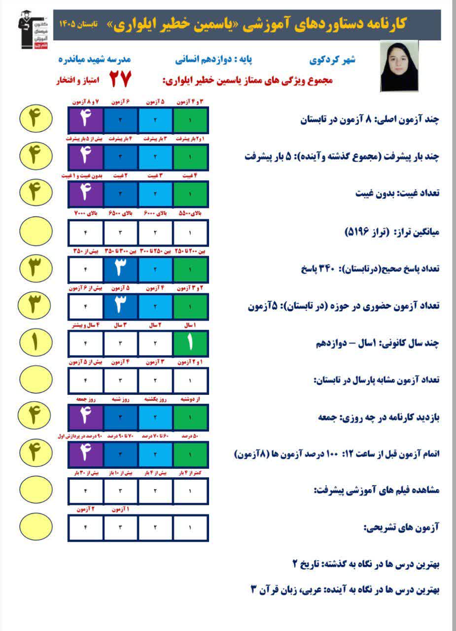 گفت و گو با یاسمین خطیر ایلواری قهرمان تابستان از کردکوی