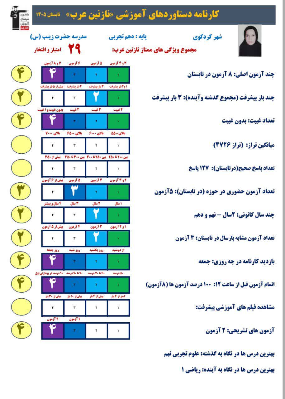 گفت و گو با نازنین عرب قهرمان تابستان دهم تجربی از کردکوی