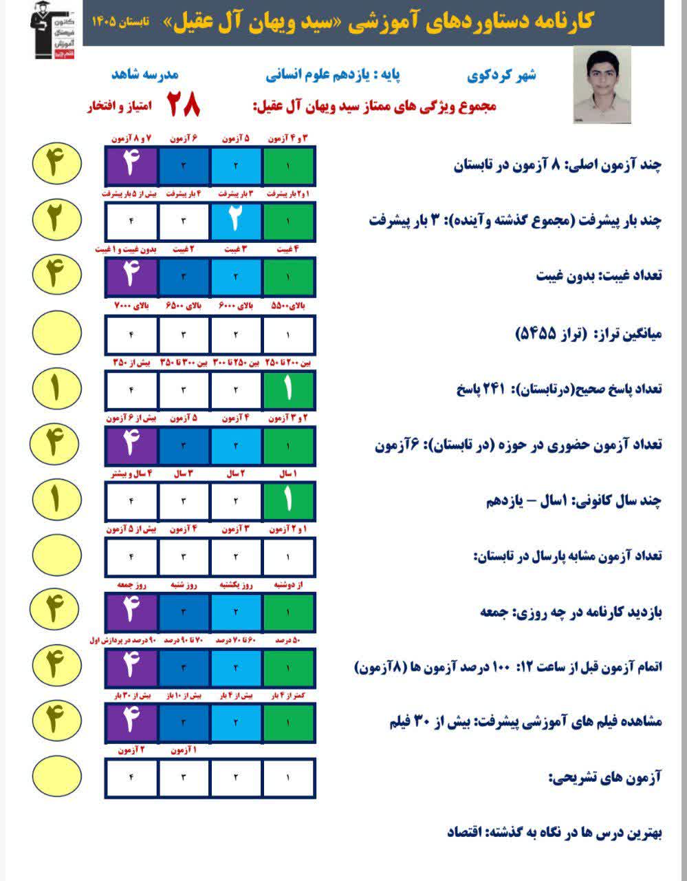 گفت و گو با سید ویهان آل عقیل قهرمان تابستان از کردکوی
