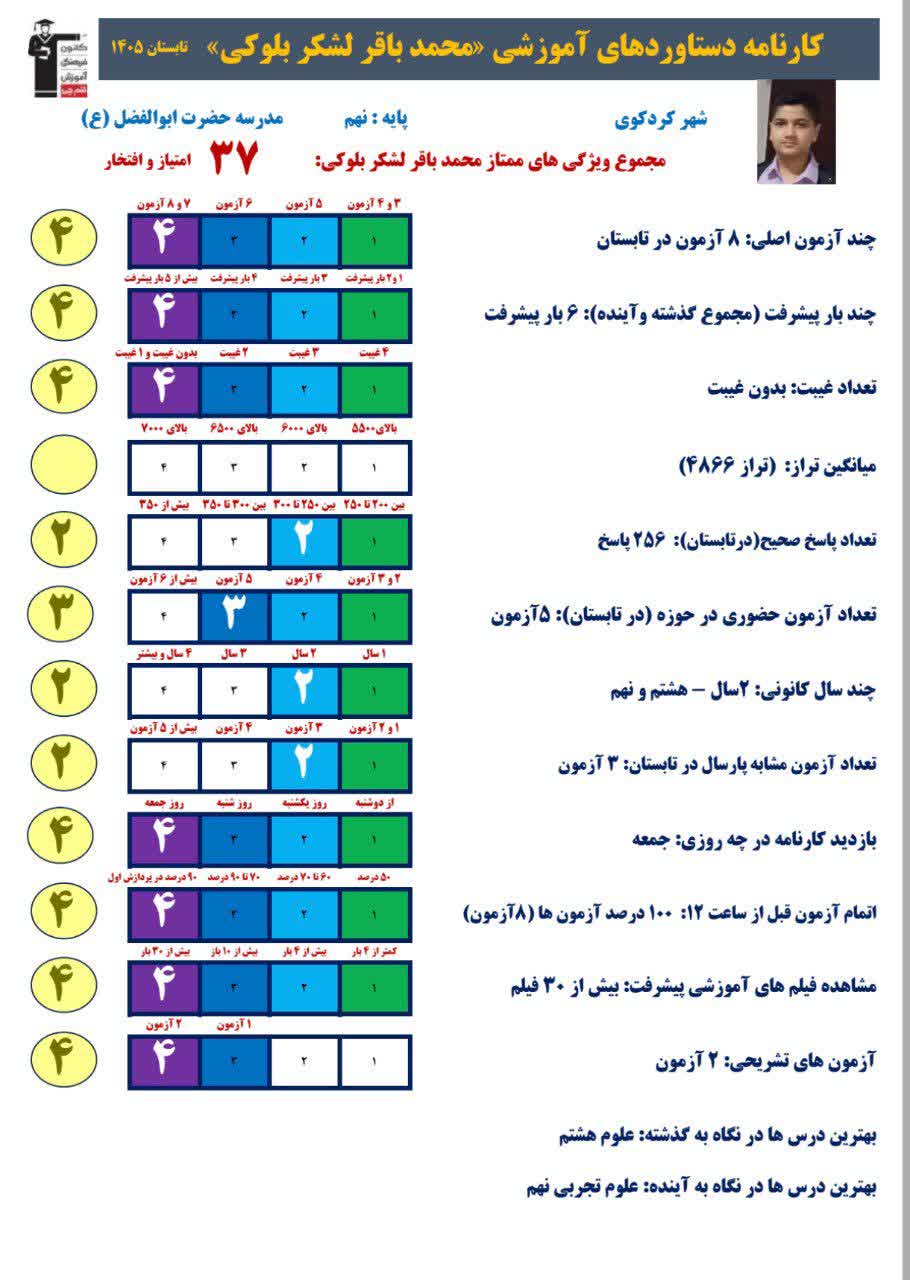 گفت و گو با محمدباقر لشکربلوکی قهرمان تابستان نهم از کردکوی