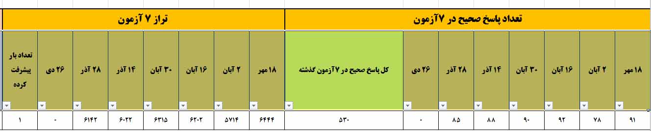 گفتگوباغزل صادقی قهرمان پیشرفت پاییز دوازدهم انسانی از اسفراین