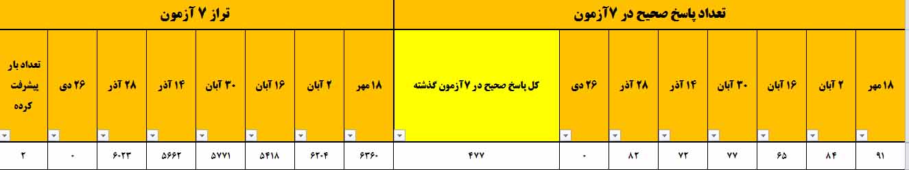 گفتگو با فاطمه نباتی قهرمان پیشرفت دوازدهم انسانی  از اسفراین