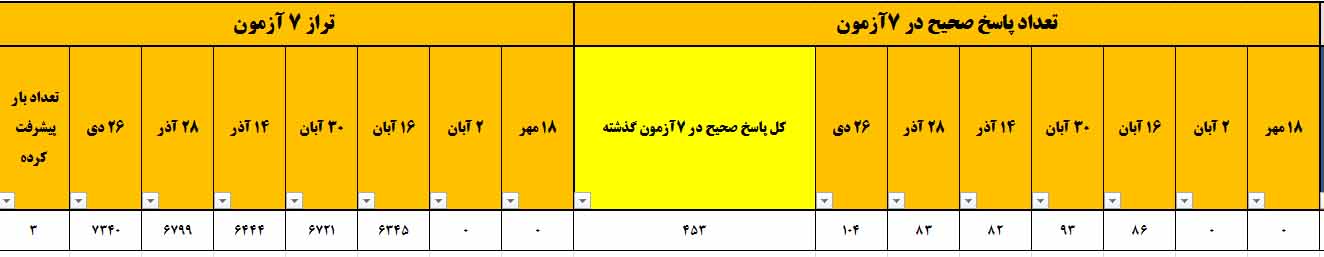 گفتگو با محمدتقی صباغی قهرمان پیشرفت دوازدهم تجربی از اسفراین