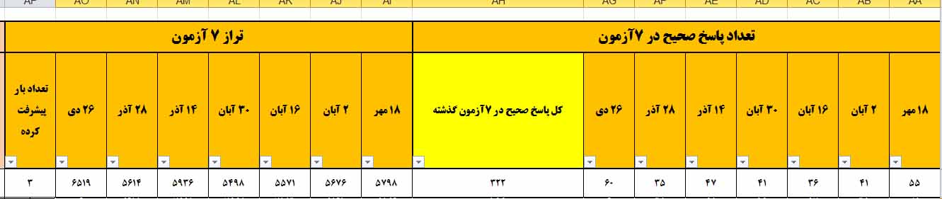 گفتگو با تینا نوری قهرمان پیشرفت دوازدهم ریاضی  از اسفراین