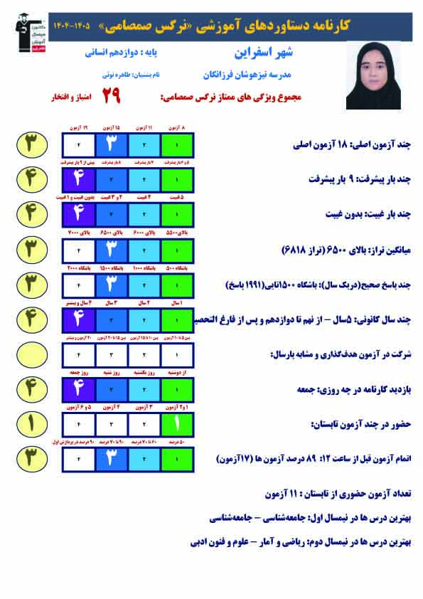 گفتگوبانرگس صمصامی قهرمان پیشرفت دوازدهم انسانی از اسفراین