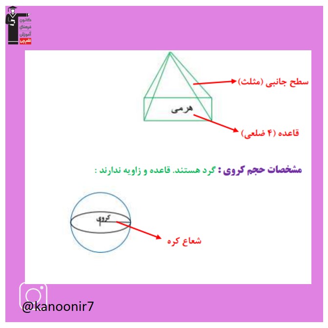 سطح و حجم - درسنامه ویژه ریاضی هفتم - فرخنده دشتی