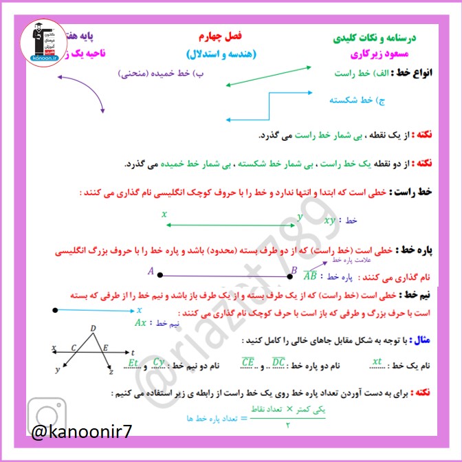 نکات مهم و امتحانی هندسه و استدلال - ریاضی هفتم - فرخنده دشتی