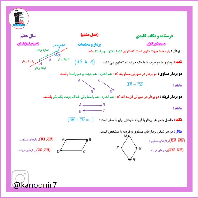 نکات مهم و امتحانی بردار و مختصات - ریاضی هفتم - فرخنده دشتی
