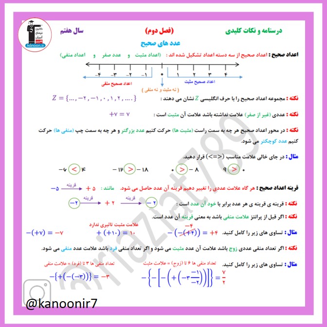فصل دوم - آموزش ریاضی هفتم - فرخنده دشتی