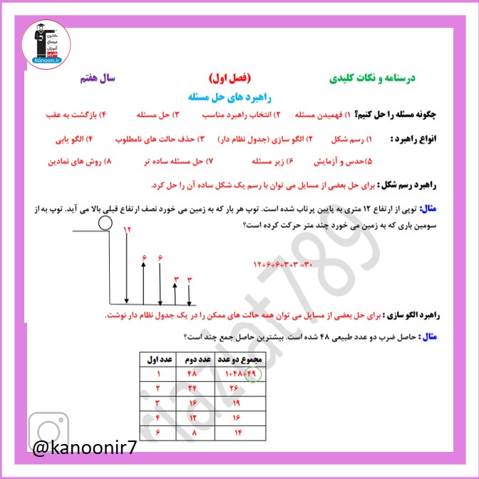 فصل اول -آموزش ریاضی هفتم - فرخنده دشتی
