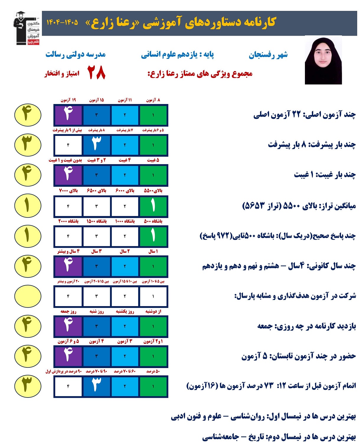 گفت وگو با رعنا زارع پایه یازدهم انسانی قهرمان پیشرفت