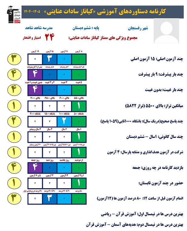 گفت وگو با کیاناز سادات عنایتی پایه ششم قهرمان پیشرفت و پیوستگی