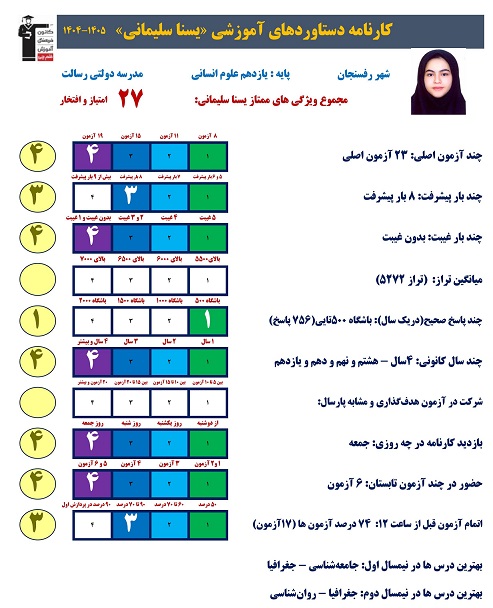 گفت وگو با یسنا سلیمانی پایه یازدهم انسانی قهرمان پیشرفت