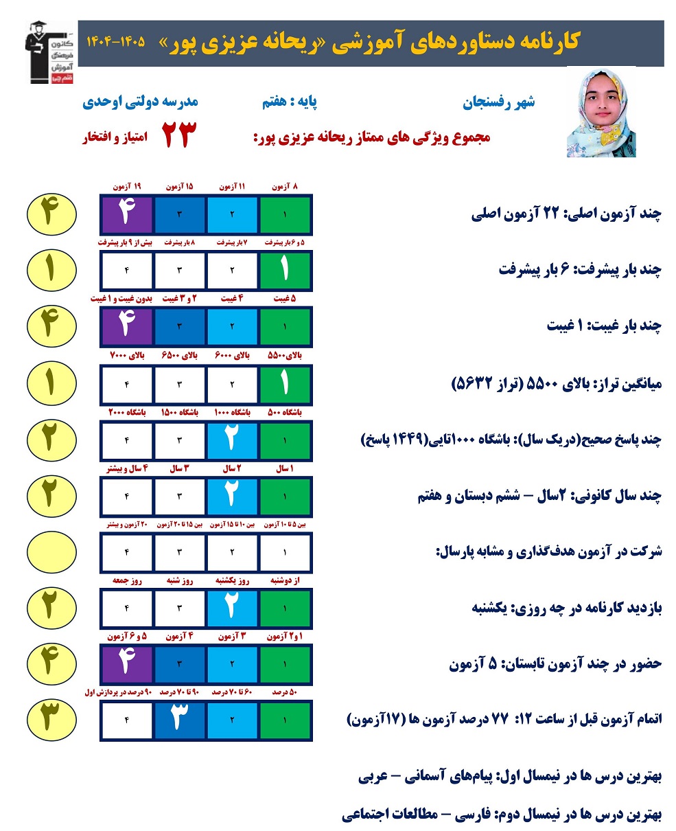 ریحانه عزیزی:مطالعه طبق برنامه راهبردی عامل موفقیت است+قاب افتخار