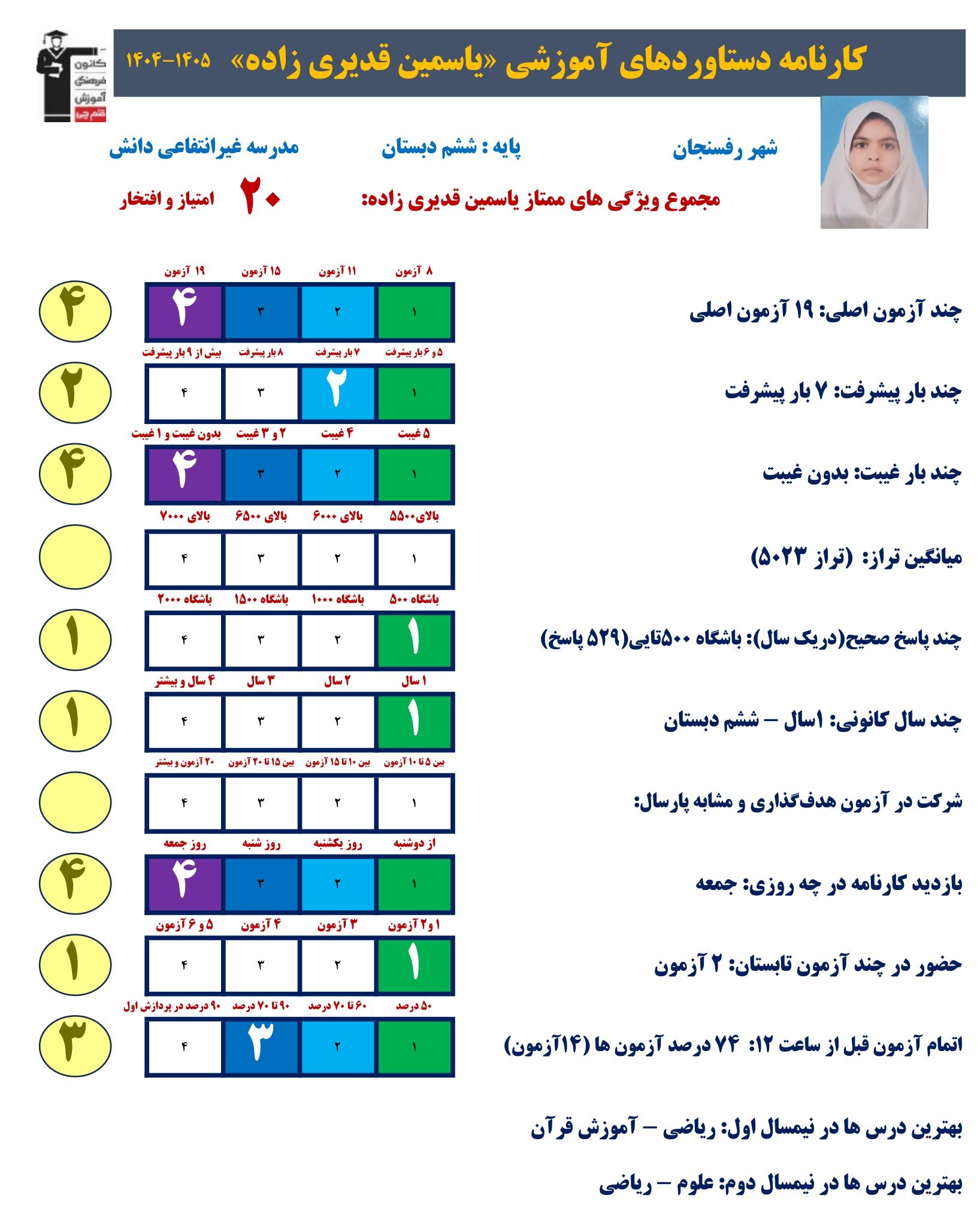گفت وگو با یاسمین قدیری زاده پایه ششم قهرمان پیشرفت و پیوستگی