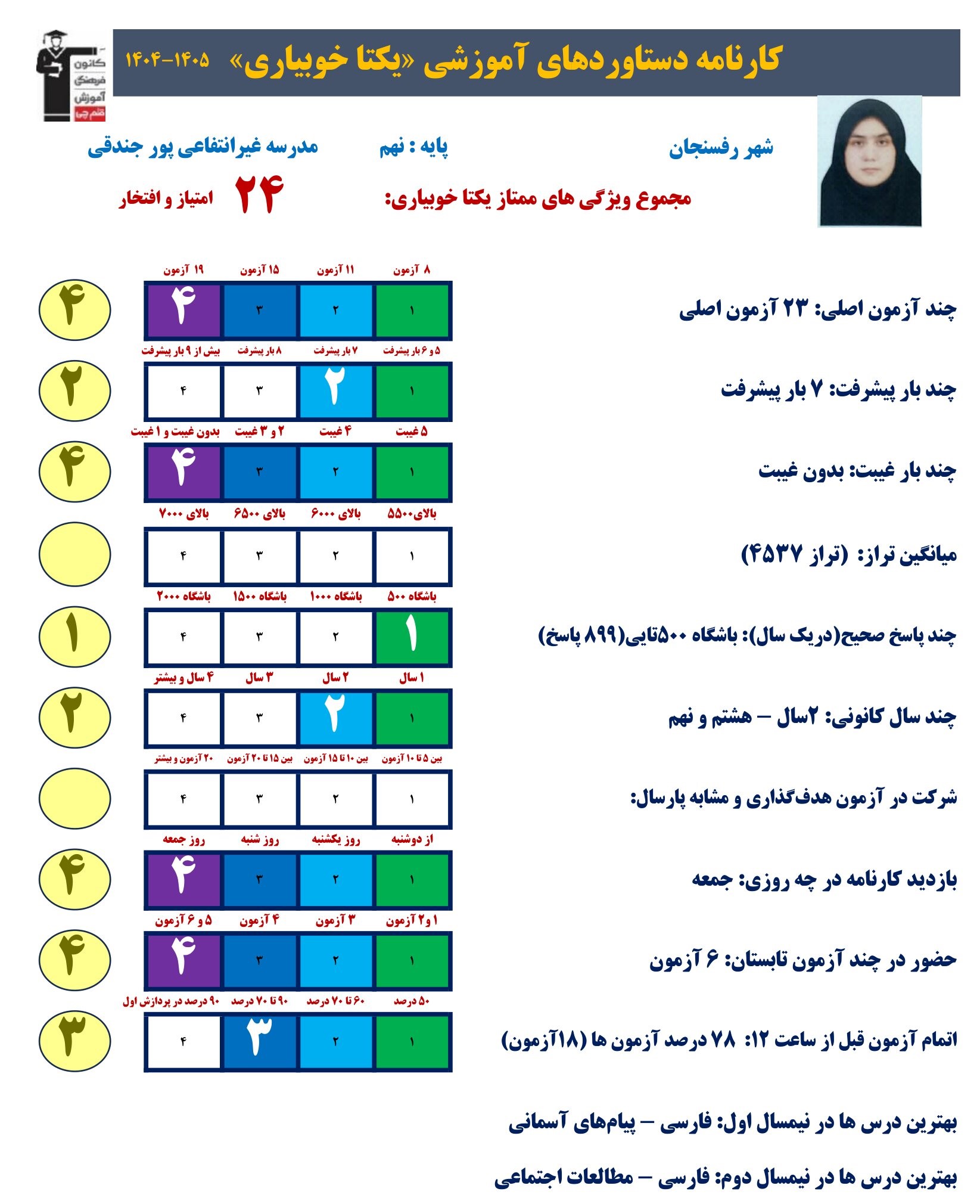 گفت وگو با یکتا خوبیاری پایه نهم قهرمان پیشرفت و پیوستگی