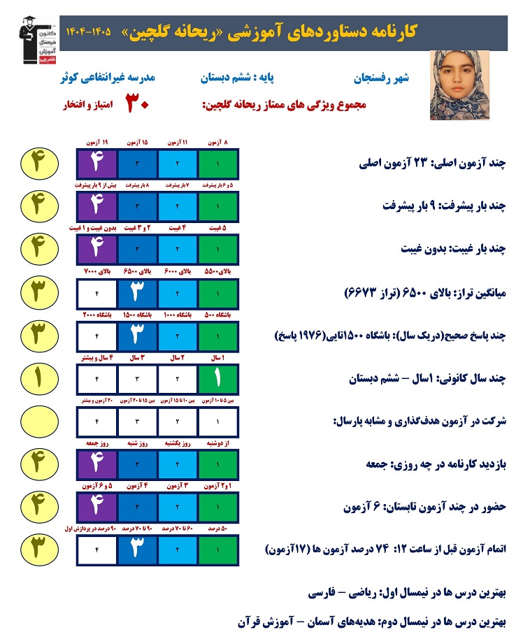 گفت وگو با ریحانه گلچین پایه ششم قبولی تیزهوشان