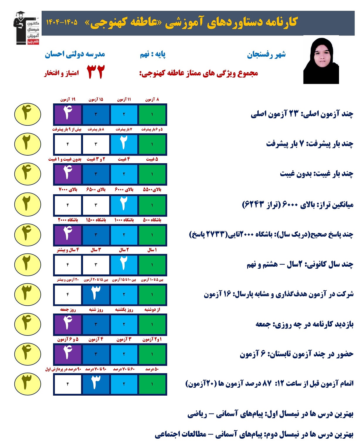 گفتگو با عاطفه کهنوجی قبولی نمونه دولتی نهم، با 2733پاسخ صحیح