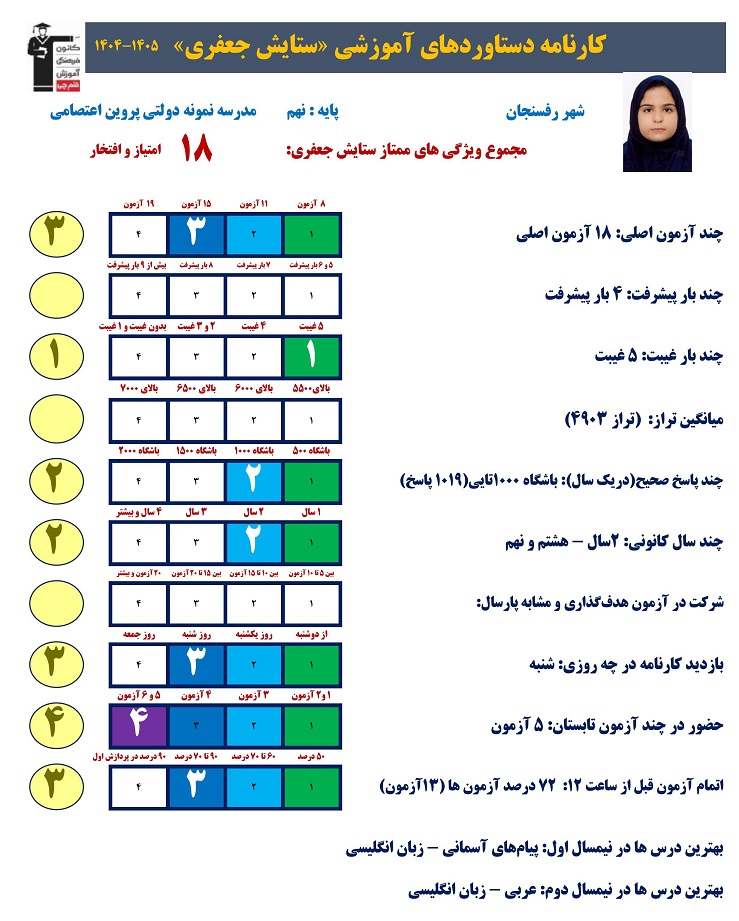 گفت وگو با ستایش جعفری پایه نهم قبولی نمونه دولتی