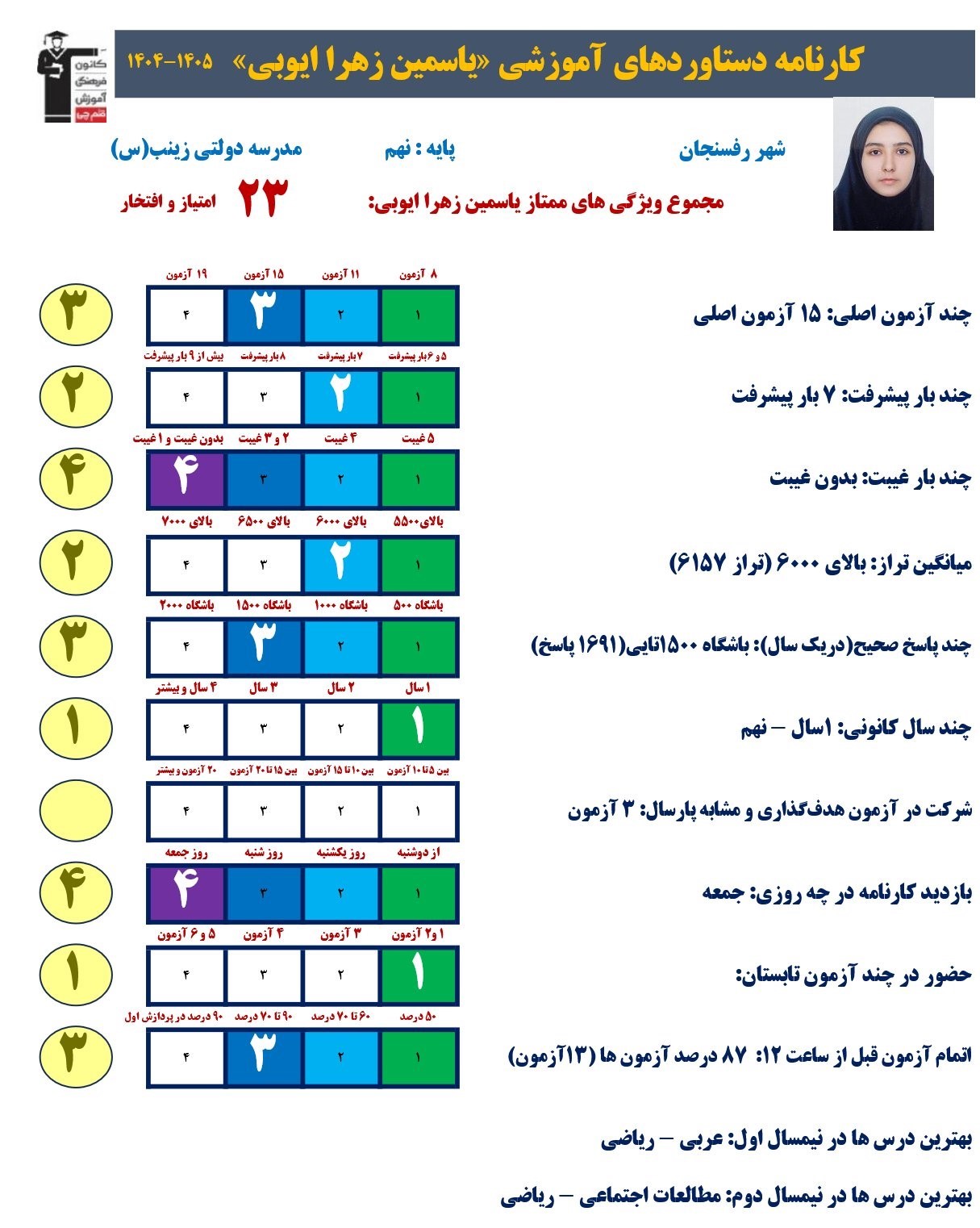 گفت وگو با یاسمین زهرا ایوبی پایه نهم قبولی نمونه دولتی