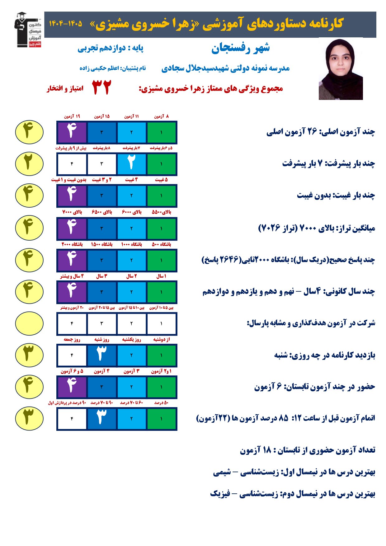 گفت وگو با زهرا خسروی پایه دوازدهم تجربی با معدل نهایی 19.70