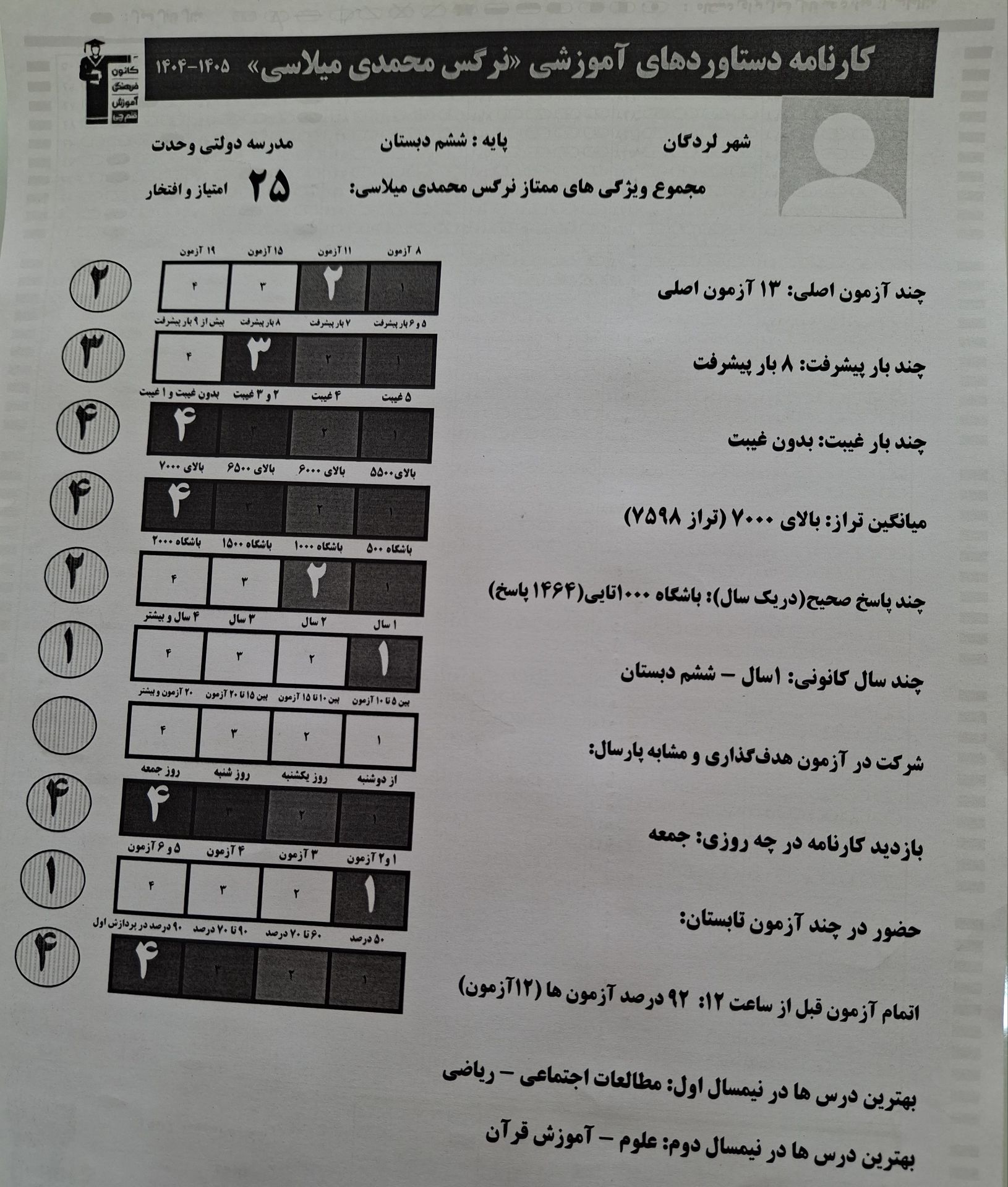 گفت و گو با نرگس محمدی قبولی تیزهوشان کلاس ششم از لردگان