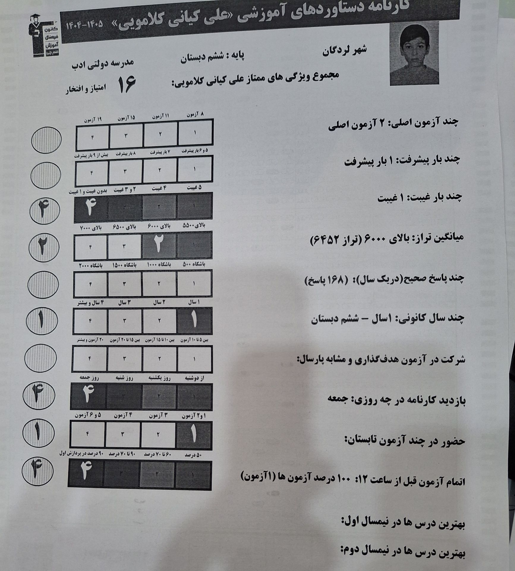 گفت و گو با علی کیانی قبولی تیزهوشان کلاس ششم از لردگان