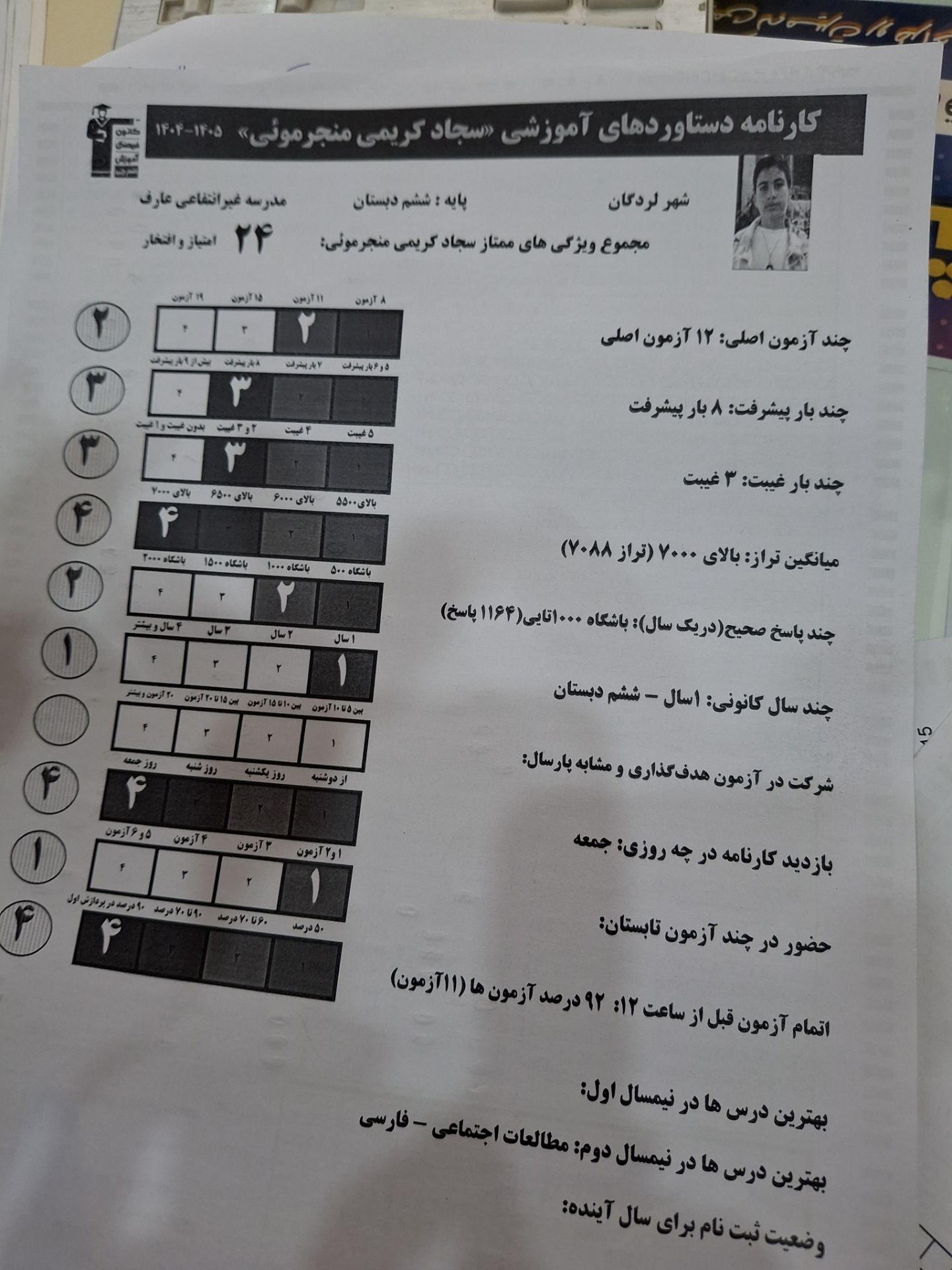 گفتوگو با سجاد کریمی قبولی تیزهوشان ششم از لردگان