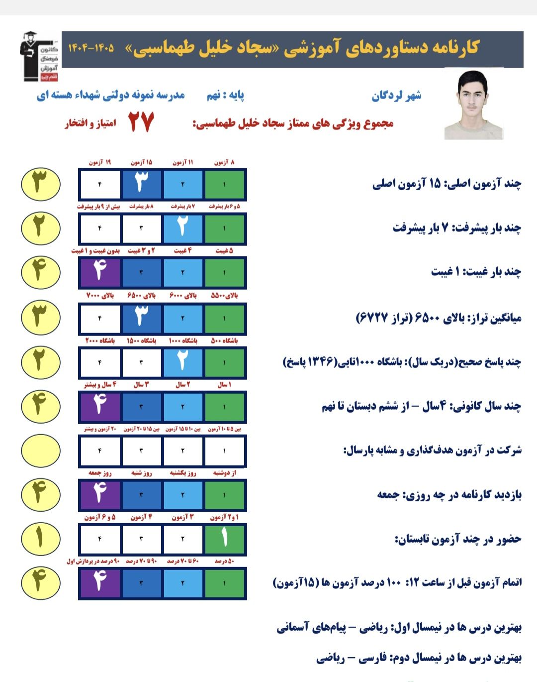 گفتوگو با سجاد خلیل طهماسبی قبولی تیزهوشان کلاس نهم از لردگان