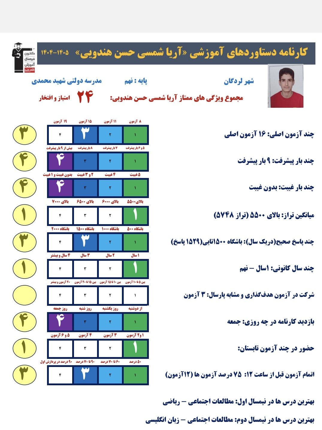 گفت و گو با آریا شمسی قبولی تیزهوشان کلاس نهم از لردگان