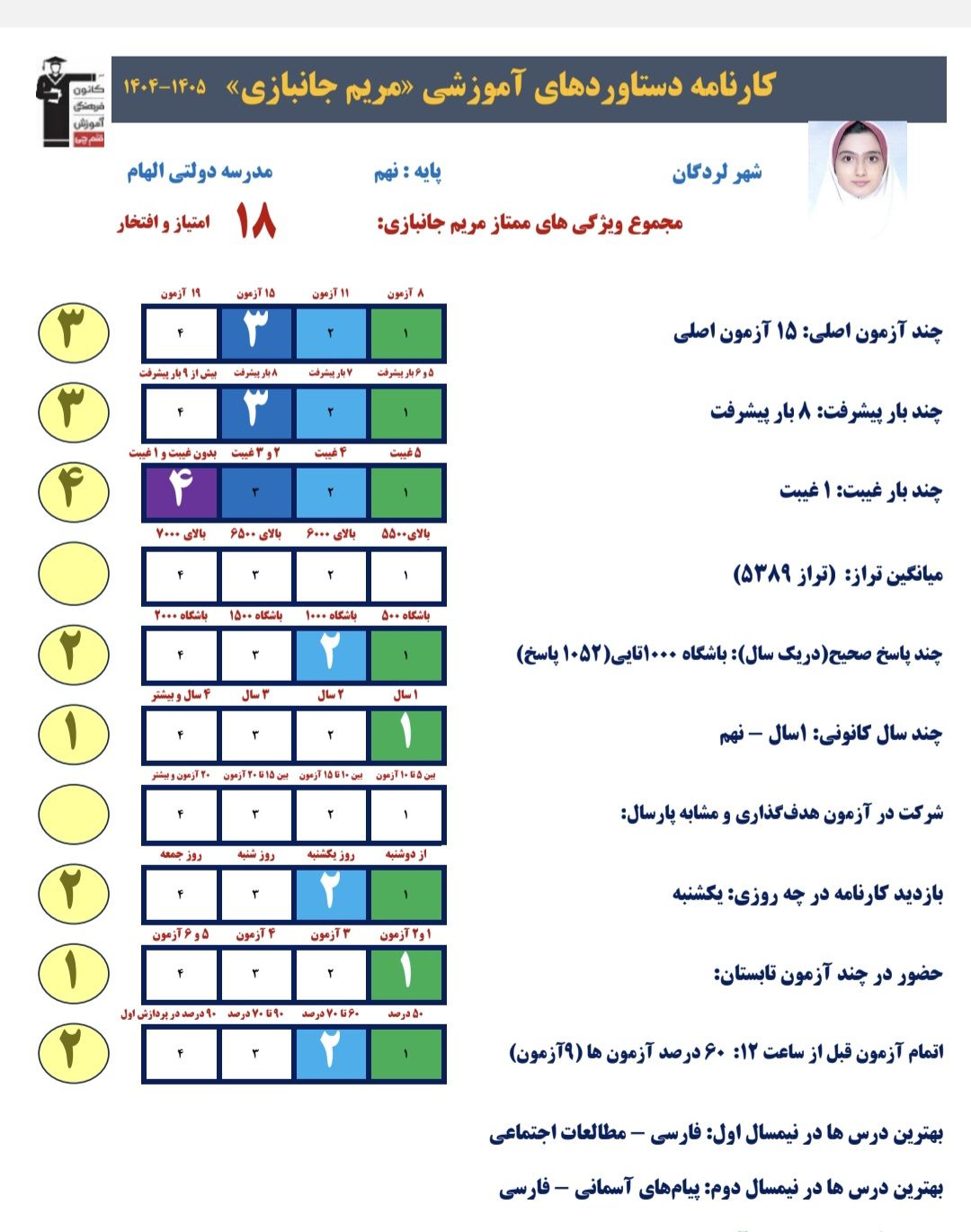 گفت و گو با مریم جانبازی قبولی تیزهوشان کلاس نهم از لردگان