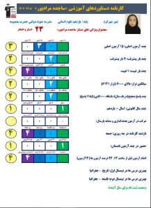 گفتگو با ریحانه قربانی قهرمان پیشرفت از شهرکرد