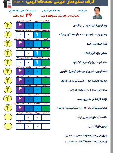 گفت و گو با محمدطاها کریمی قهرمان پیوستگی اراک