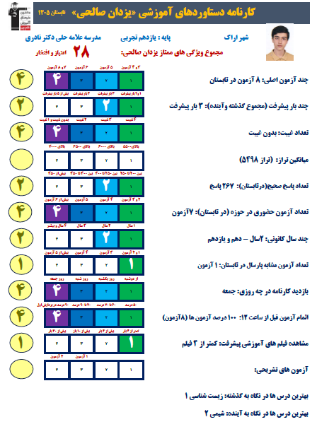 گفت و گو با یزدان صالحی قهرمان پیوستگی اراک