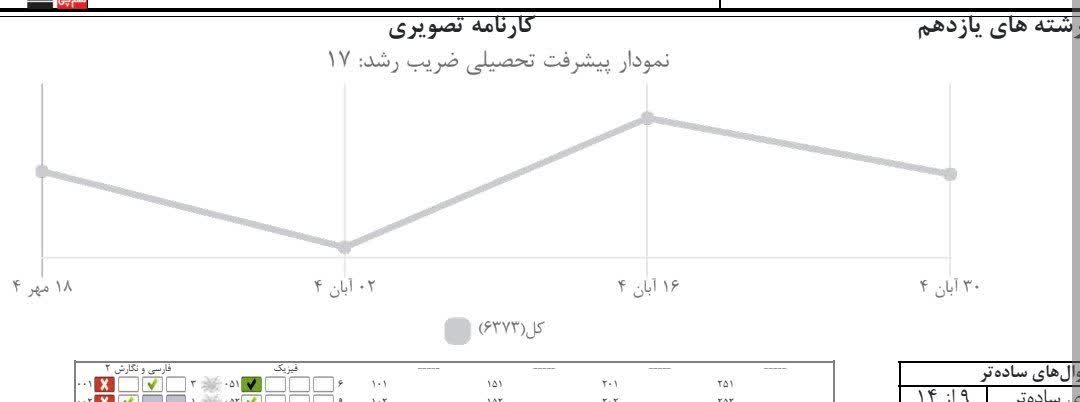 گفت و گو با فائقه مهدوی راد قهرمان تازه نفس آزمونهای پاییز