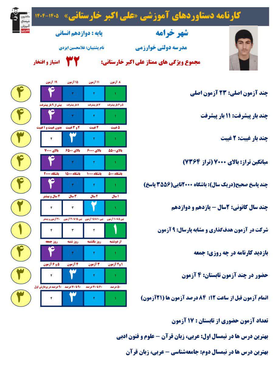 گفت و گو با علی اکبرخارستانی قهرمان تابستان نمایندگی خرامه