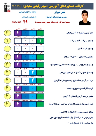مصاحبه با سپهر رفیعی سعدی؛ دانشآموز پایه دوازدهم انسانی از شیراز