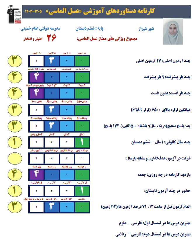 مصاحبه با عسل الماسی؛ از پذیرفته شدگان تیزهوشان از شیراز